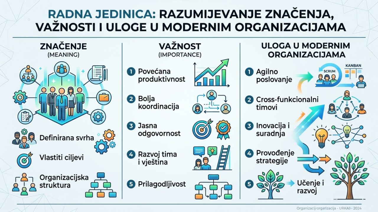 Radna Jedinica: Understanding Its Meaning, Importance, and Role in Modern Organizations
